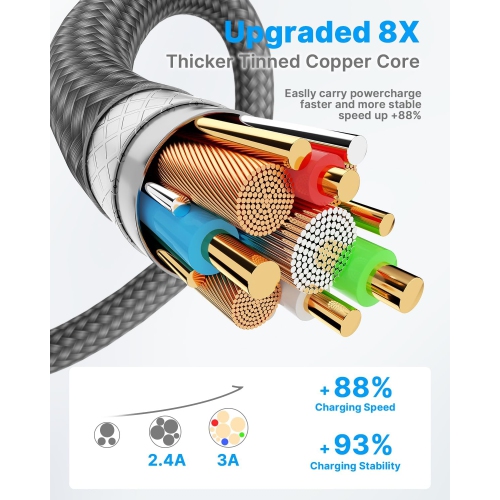 USB C Charger Cable 2Pack 3ft+6ft USB A to USB C Cable, Braided Type C Charger Cable Fast Charging Cord for Samsung Rechargeable Battery Batteries