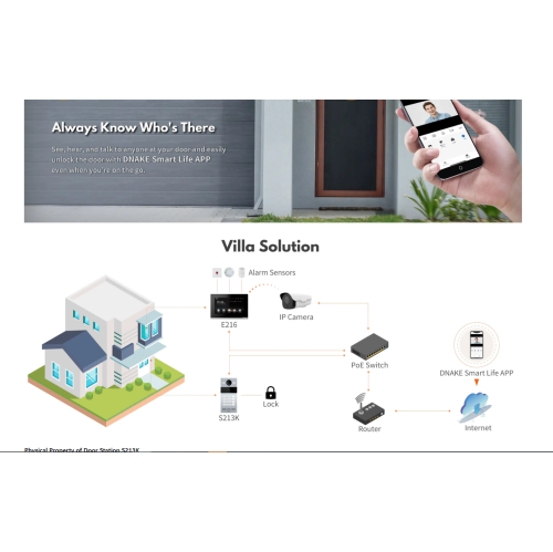 Trousse d'interphone vidéo IPK02 S213K et E216 IP de DNAKE