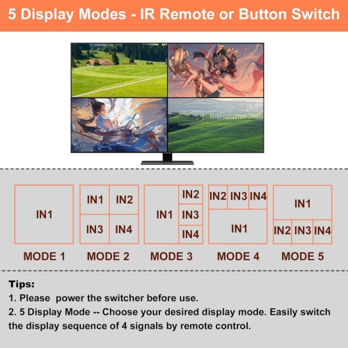 HDMI Quad Multi-Viewer Seamless Switcher 4 in 1 Out with IR Remote, Support 4K 30Hz, 5 Display Modes for Security Camera, Monitor, Gaming Consoles