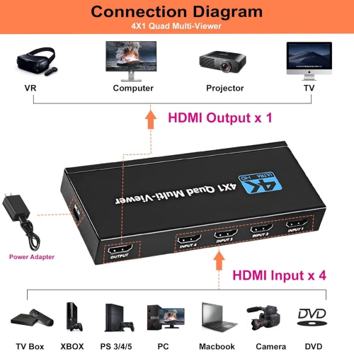 HDMI Quad Multi-Viewer Seamless Switcher 4 in 1 Out with IR Remote, Support 4K 30Hz, 5 Display Modes for Security Camera, Monitor, Gaming Consoles
