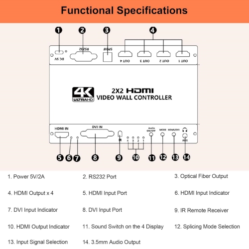 2x2 HDMI Video Wall Controller, 4K Seamless Splicing TV Wall Processor HDMI & DVI Input, 1080P HDMI Video Image Processor with RS232, Support 180°