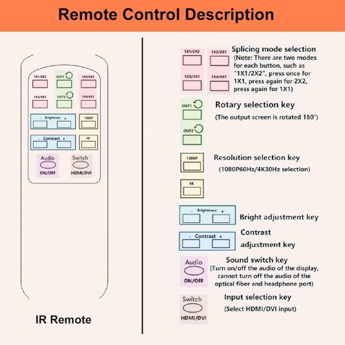 2x2 HDMI Video Wall Controller, 4K Seamless Splicing TV Wall Processor HDMI & DVI Input, 1080P HDMI Video Image Processor with RS232, Support 180°