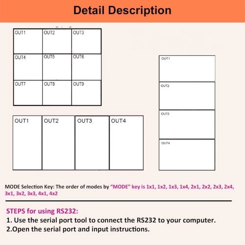 3x3 HDMI Video Wall Controller, 4K Seamless Splicing TV Wall Processor HDMI & DVI Input, 1080P HDMI Video Image Processor with RS232, Support 180°