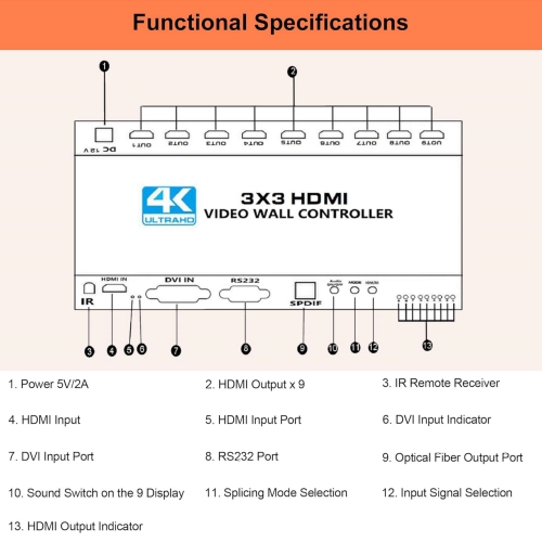 3x3 HDMI Video Wall Controller, 4K Seamless Splicing TV Wall Processor HDMI & DVI Input, 1080P HDMI Video Image Processor with RS232, Support 180°