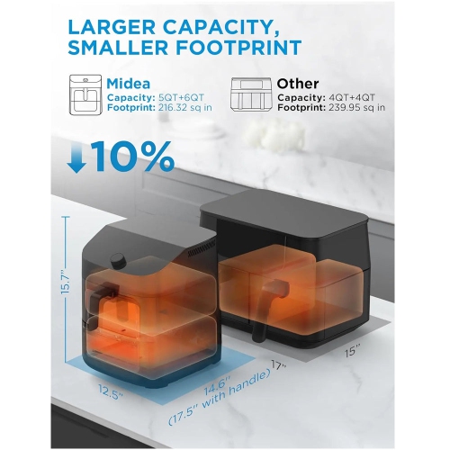 Refurbished Excellent- Midea Dual Basket Air Fryer Oven 11 Quart 8 in 1 Functions