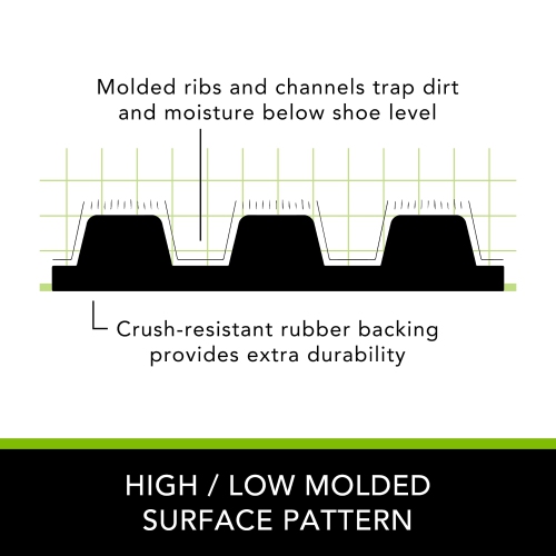 Apache Mills Textures Crosshatch Entrance Mat, 3-Feet by 5-Feet, Charcoal