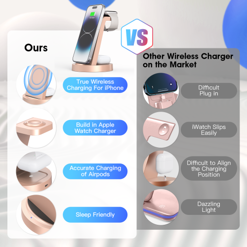 Station de recharge 3-en-1 d'Iseyyox pour iPhone, chargeur sans fil pour iPhone 16 15 14 13 12 11 X Pro Max et Apple Watch - Station de chargement