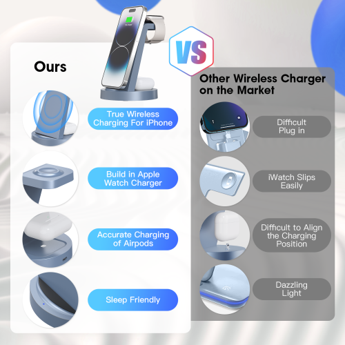 Station de recharge 3-en-1 d'Iseyyox pour iPhone, chargeur sans fil pour iPhone 16 15 14 13 12 11 X Pro Max et Apple Watch - Station de chargement