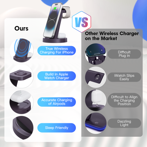 Iseyyox 3 in 1 Charging Station for iPhone, Wireless Charger for iPhone 16 15 14 13 12 11 X Pro Max & Apple Watch - Charging Stand Dock for AirPods