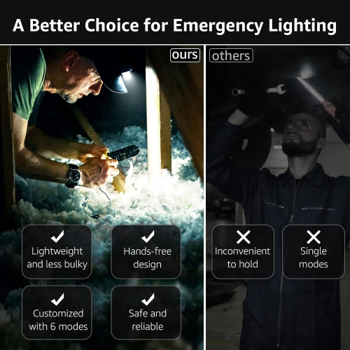 LE LED Headlamp 2-Pack, 1300 Lux Super Bright Battery Operated Head Lamp, White Red Light and 6 Lighting Modes, Lightweight Waterproof Hardhat