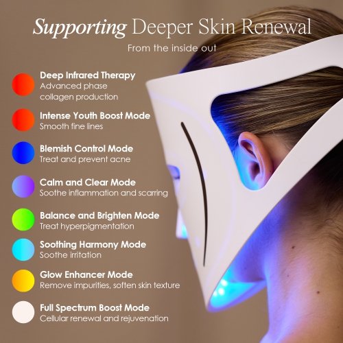 LumaLux Face | Pro LED Light Therapy Mask by Project E Beauty | 7+2 Colors | Infrared + Deep Infrared | Skin Rejuvenation