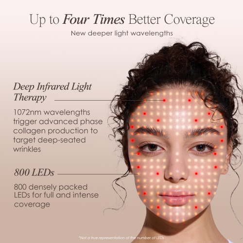 LumaLux Face | Pro LED Light Therapy Mask by Project E Beauty | 7+2 Colors | Infrared + Deep Infrared | Skin Rejuvenation