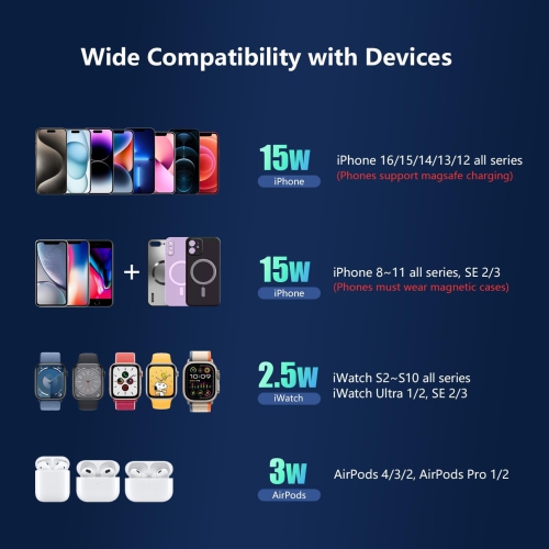 3 in 1 Wireless Charging Station for Apple iPhone 16/16 Pro Max/16 Pro/16 Plus/15/14/13/12/11/10/9/8/SE,Apple Watch,Airpods/Airpod Pro,Charger Stand