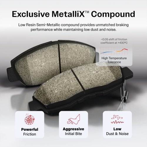 Front Rear Semi-Metallic Brake Pads And Drum Shoes Kit For Nissan Versa Sentra Cube KSN-100197