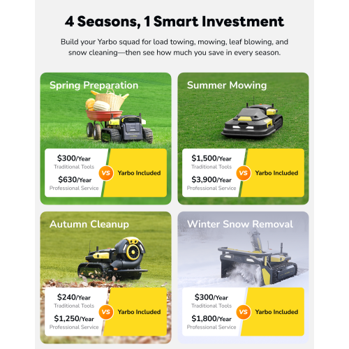 YARBO Robotic Lawn Mower for Large Yard up to 6 Acres, Remote Control Robotic Lawnmower with 1.2"-4.0" Cutting Height, 70% Slopes, AI Vision & RTK