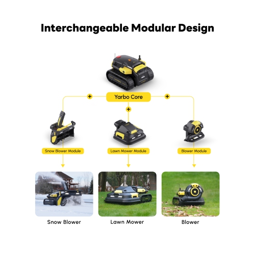 YARBO Robotic Lawn Mower for Large Yard up to 6 Acres, Remote Control Robotic Lawnmower with 1.2"-4.0" Cutting Height, 70% Slopes, AI Vision & RTK