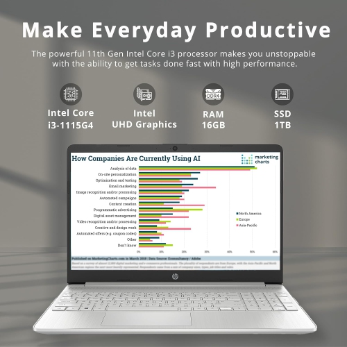HP 15.6" HD Everyday Laptop, Intel i3-1115G4, 1TB PCIe SSD, 16GB DDR4 RAM, Intel UHD Graphics, Fast Charge, Full Size Keyboard, Wi-Fi 5, Win 11, Silver by HP - Refurbished condition - Image 2