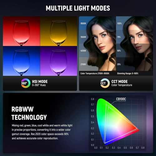 Open Box - NEEWER CB100C 130w RGB LED Video Light, APP/2.4G Control 360° Full Color 2700K-6500K 27000lux/m