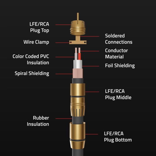 Fluance Premium Grade Subwoofer Cable with Gold Plated RCA Connectors for Subwoofer, Home Theater, Amplifier - 12 ft