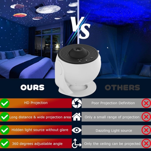 Projecteur de galaxie, Planétarium projecteur d'étoiles 13 en 1 Lumière nocturne réaliste Ciel étoilé avec système solaire Constellation Moon