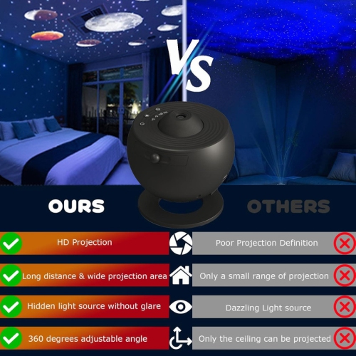 Projecteur de galaxie, Planétarium projecteur d'étoiles 13 en 1 Lumière nocturne réaliste Ciel étoilé avec système solaire Constellation Moon
