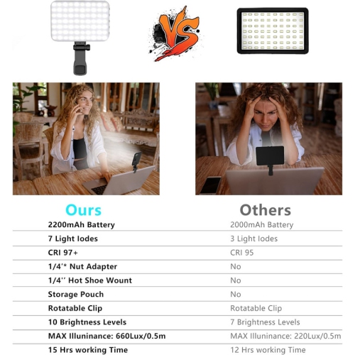 Selfie Light, 60 LED 2200mAh Rechargeable Cell Phone Fill Light 7 Modes, 10-Level Brightness, Portable Clip on Light