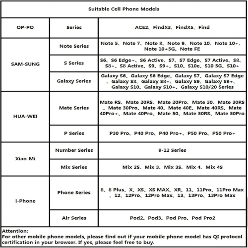 3 in 1 Wireless Charger Stand, Desktop Charging Station - 15W, Magnetically Attached Charging Pad, Automatic Induction Identification Charging