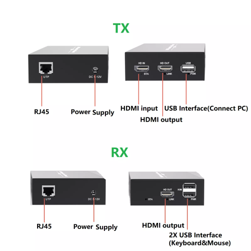 HDMI USB 50m KVM Extender Via Single Ethernet Cat5e/6 Cable for CCTV Computer PC Laptop Home Business Use
