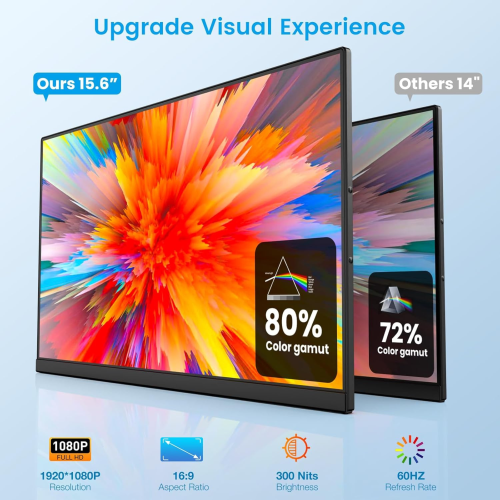 Moniteur portatif TUTT de 15 6 po | Prolongateur d'écran FHD IPS multiposition | USB-C et HDMI, haut-parleurs intégrés, P5