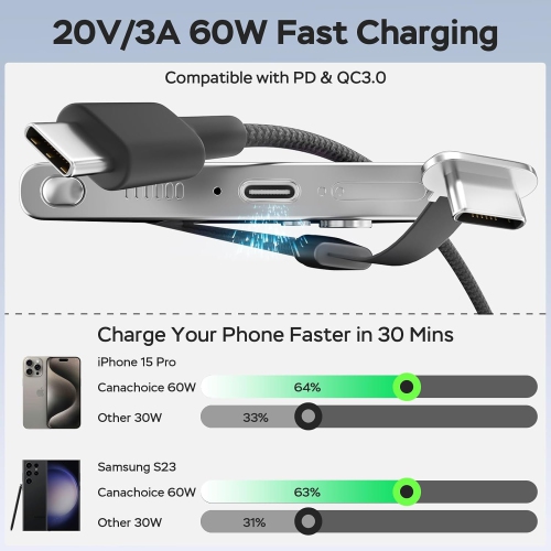 USB C Cable 10ft, 90 Degree USB C to USB C Cable, Flat USB C Cable for Gaming, 60W Type C Cable, Right Angle USB-C