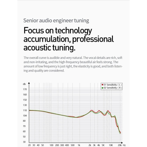 KBEAR KS2 in Ear Monitors, 1BA 1DD Stereo in Ear Headphones, IEM HiFi Over Ear Earbud Noise