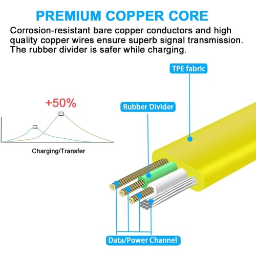 Replacement Charging Charge Cable Cord 1.2M Compatible with Logitech UE Boom/Boom 2/ Boom 3 Megaboom, Miniboom,