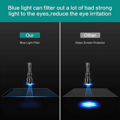 MacBook Pro 14 Inch Screen Protector 2021-2023,Eye Care Anti Blue Light & Anti Glare Screen Protector -