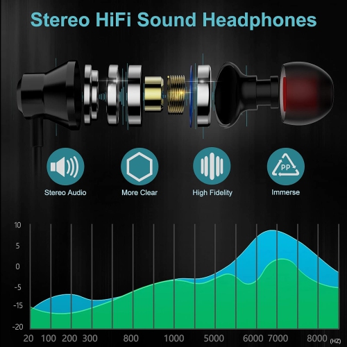 Écouteurs USB Ordinateur , Écouteurs intra-auriculaires avec fil à suppression du bruit avec rophone 7,5 pi pour Office Live
