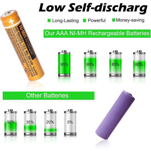 6 Pack HHR-55AAABU NI-MH AAA Rechargeable ies for Panasonic 1.2V 550mAh AAA Rechargeable y for Cordless
