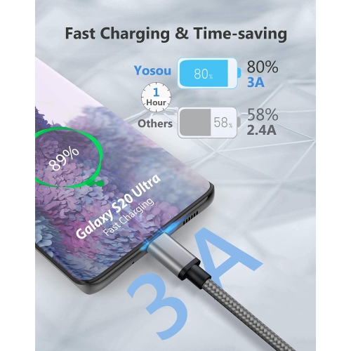 USB C Cable [2Pack 6.6ft], USB C Charger Cable 3A Fast Charging Type C Cable, Nylon USB A to USB C Charging