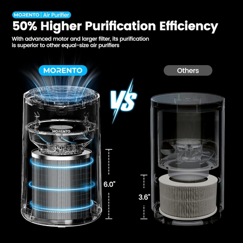 MORENTO MR2566 Air Purifier for Home, Air Purifier for Smoke Pet Dander Odors with Fragrance Sponge with Sleep Mode for Bedroom, Grey