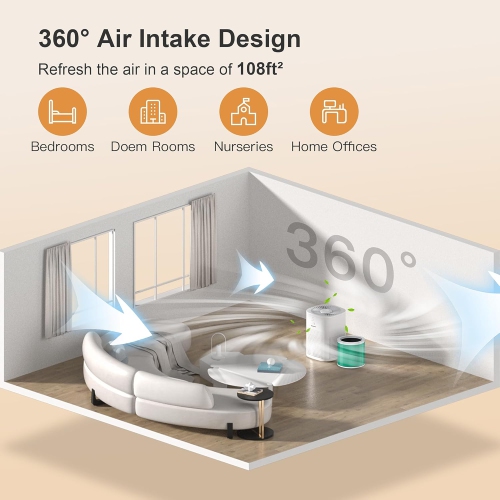 MORENTO HY1800 Genuine Air Purifier Replacement Filter, Ture HEPA Filter , Original Version