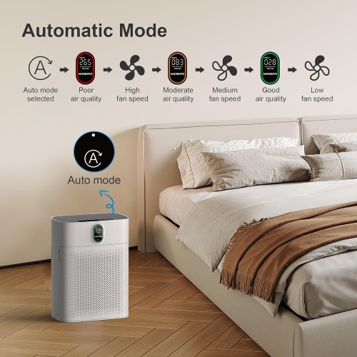 MORENTO HY4866 Smart Air Purifier Up to 1076 Sqft with HEPA Filter and Air Quality Sensor for Home Large Room Bedroom, Double-sided Air Inlet, 24db,