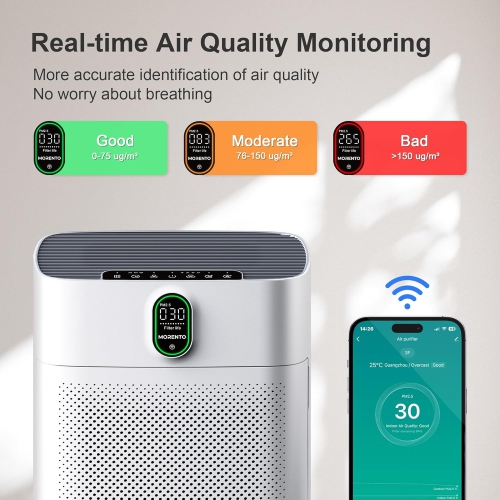 MORENTO HY4866 Smart Air Purifier Up to 1076 Sqft with HEPA Filter and Air Quality Sensor for Home Large Room Bedroom, Double-sided Air Inlet, 24db,
