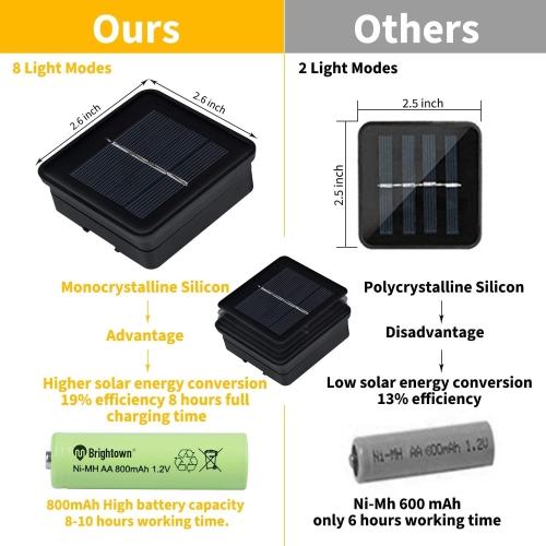 Guirlande de lumières solaires d'extérieur 60 DEL de 35,6 pi en cristal avec 8 modes d'éclairage, lampes solaires étanches pour jardin jardin Décor