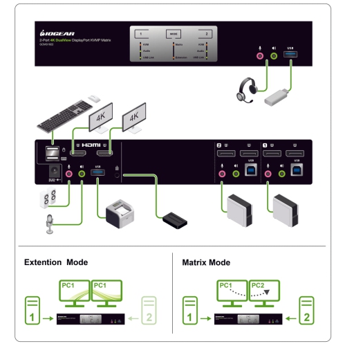 IOGEAR 2-Port 4K DualView DisplayPort Matrix KVM with USB 3.0 Hub and Audio