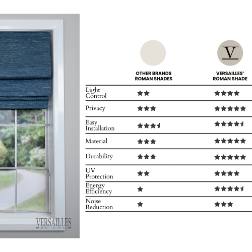 Versailles – Abat-jour romain sans cordon, collection César, tissu assombrissant, 30 x 63 po, bleu