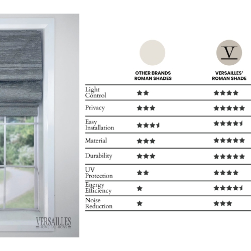 Versailles - Cordless Roman Shade, Caesar Collection, Room Darkening Fabric, 30" x 63", Dark Grey