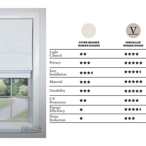 Versailles – Abat-jour romain sans cordon, collection Augustus, tissu assombrissant, 32 x 63 po, ivoire