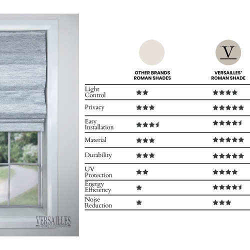 Versailles – Abat-jour romain sans cordon, collection César, tissu assombrissant, 36 x 63 po, gris pâle