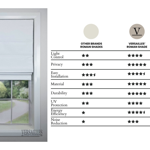 Versailles – Abat-jour romain sans cordon, collection Octavia, tissu assombrissant, 36 x 63&nbsp;po, blanc