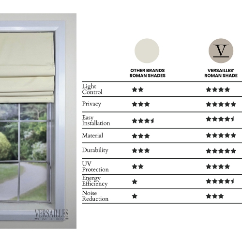 Versailles – Abat-jour romain sans cordon, collection Octavia, tissu assombrissant, 32 x 63 po, ivoire