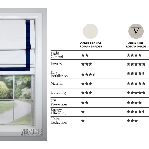 Versailles – Abat-jour romain sans cordon, collection Valentina, tissu assombrissant, 40 x 63 po, bleu