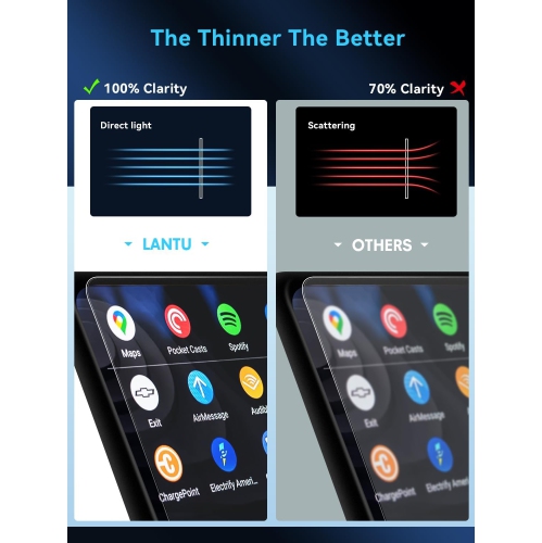 2 3500PCS – Protecteur d'écran Sierra 1500 Nano pour Sierra 2022-2024&2024 GMC Sierra 2500HD/1500HD (AT4, AT4X,